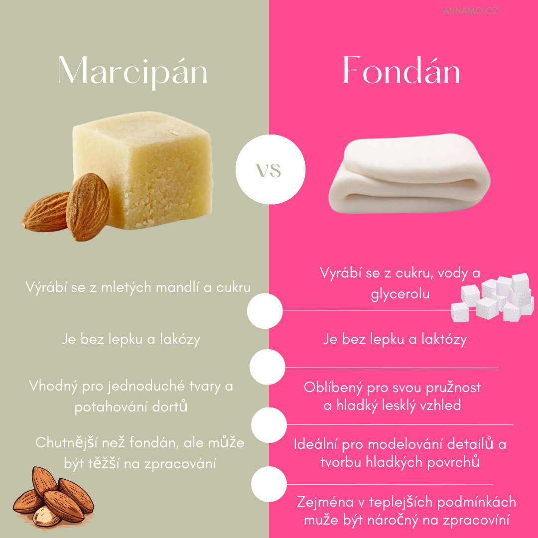 Neat Minimalist Comparison Instagram Post (Příspěvek na Facebooku (čtverec)) (5)